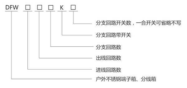 DFW 不銹鋼戶外端子箱、分線箱